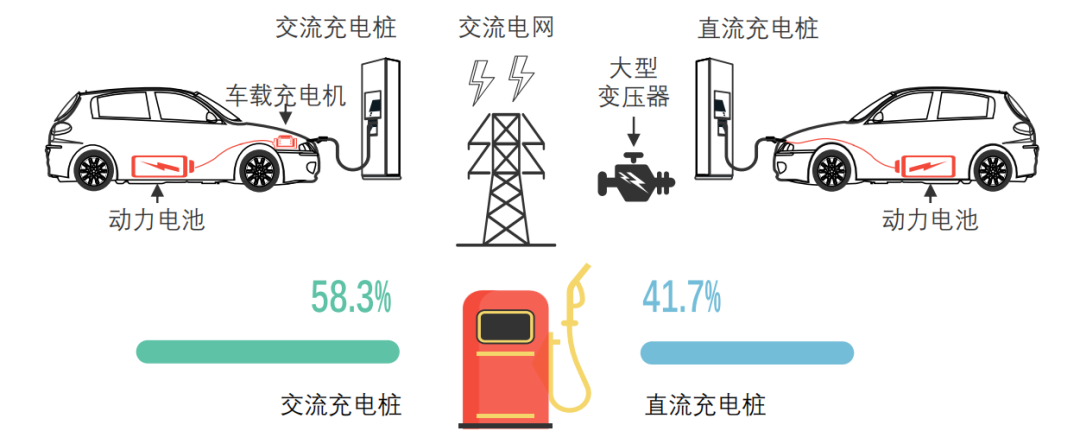 行业动态